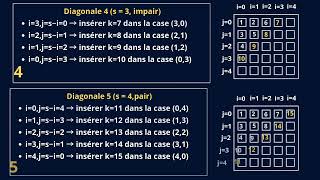 solution exercice 1 concours daccés au doctorat Épreuve Algorithmique Avancée univ El oued [upl. by Leoy]