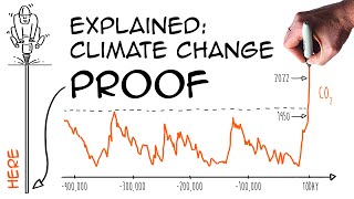 Climate change understanding the facts Vostok ice core [upl. by Cryan866]