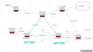 MPLS Evolution  IP Routing LDP RSVPTE MPLSTP to Segment Routing [upl. by Hazrit]