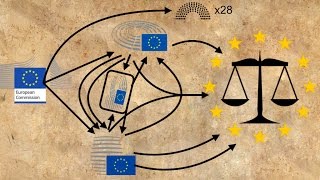 How does the EU pass new laws [upl. by Eramal]