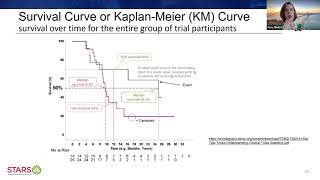 What do all those lines and colors mean Interpreting cancer data plots [upl. by Aerdno]