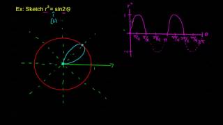 826  Graphing a Lemniscate [upl. by Armillda]