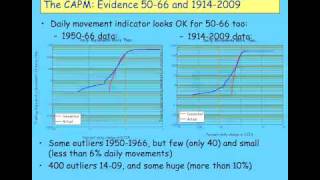 Keen Behavioural Finance 2011 Lecture 04 Actual Finance Markets Behaviour Part 2 [upl. by Ykvir460]