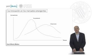 La dinámica competitiva en sectores emergentes   UPV [upl. by Mella]