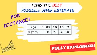 Math 101 Mastering Estimations Upper amp Lower Function Estimates with Riemann Sums Explained [upl. by Juxon]