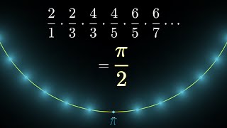 The Wallis product for pi proved geometrically [upl. by Breen]