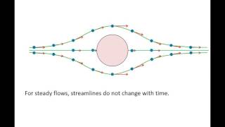 Fluid Mechanics Topic 103  Steamlines streaklines and pathlines [upl. by Nesline]