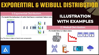 Exponential amp Weibull Distribution Illustration with practical examples [upl. by Perni]