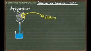 Oxidation von Eisen  Teil 2 [upl. by Akimet]