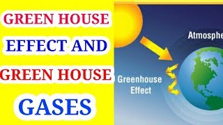 Greenhouse effect and Greenhouse gases in Hindi  How green house effect works [upl. by Rehptosirhc564]