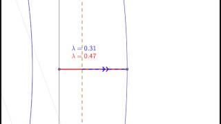 FizeauDoppler effect on wavelengths [upl. by Bret821]