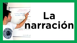 TEXTOS NARRATIVOS qué es una narración elementos de la narración tipos de narración [upl. by Dryden]