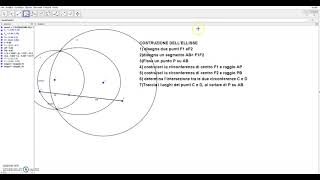 Costruzione di unellisse con GeoGebra Tutorial [upl. by Eussoj]