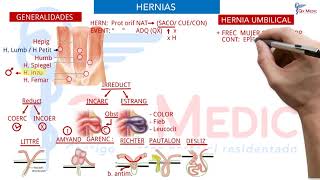 Ficha resumen Cirugía general Hernias I ENAMENARMSERUMS [upl. by Ezar]