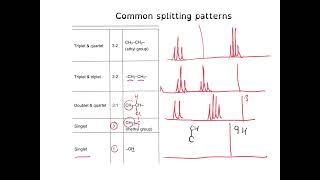 How to interpret H nmr [upl. by Assiar719]