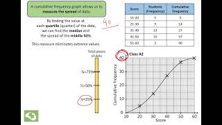 Cumulative Frequency Diagram [upl. by Loferski347]