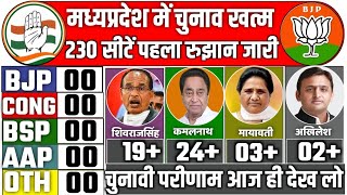 Madhya Pradesh Assembly Election Opinion Poll 2023  Shivraj Singh Vs kamalnath BJP  INC  Modi [upl. by Ennywg]