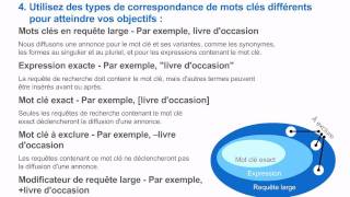 Optimisation des comptes AdWords [upl. by Boaten656]