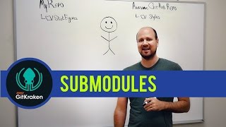 Git Tutorial All About Submodules [upl. by Eednahs]