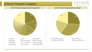 Artemis Medicare Services Ltd Investor Presentation for Q1FY25 [upl. by Redd]