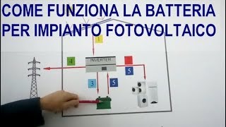 Impianti fotovoltaici con batterie di accumulo Come funzionano L energia prodotta [upl. by Arrehs]