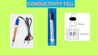 Conductometric titration Strong acid Vs Strong base virtual Labsimulated values [upl. by Ehman]