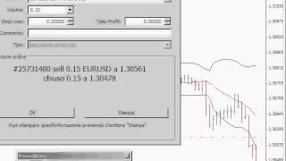 Tecniche di scalping su Forex rottura trading range [upl. by Kimberli962]