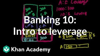 Banking 10 Introduction to leverage bad sound [upl. by Eeslehc]