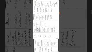 medical case study of nephrotic syndrome  nephrotic syndrome case presentation pediatrics [upl. by Milman]