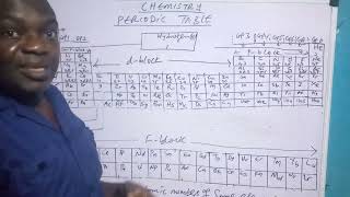 MODERN DAY PERIODIC TABLE part 2 [upl. by Emmalynne]