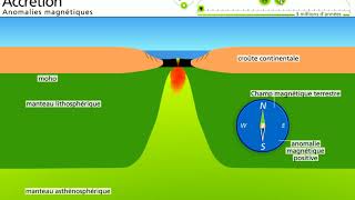Accrétion océanique [upl. by Nylleoj]