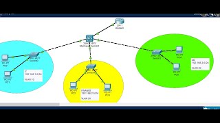 37 DHCP Server amp InterVLAN Configuration in Hierarchical Model 3  Advanced DHCP amp Multiple VLANs [upl. by Omissam]