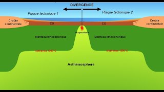 relation entre volcanisme et tectonique des plaques [upl. by Rabi]