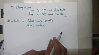 Ductile amp Brittle Materials Mechanics Of Solids [upl. by Alo87]