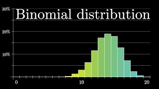 Binomial distributions  Probabilities of probabilities part 1 [upl. by Amilah590]