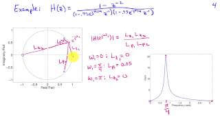 Frequency Response Magnitude and Poles and Zeros [upl. by Mihalco]