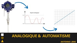 Ep 6  Signaux Analogiques  Mise à l’échelle des capteurs 010V ou 420mA LIVE Atelier [upl. by Iain872]