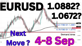 EUR USD Analysis Weekly  EURUSD Analysis Weekly  EURUSD Weekly Analysis [upl. by Amzaj]