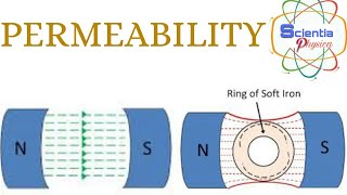 DIELECTRICS  NON POLAR amp POLAR DIELECTRICS  DIELECTRIC POLARIZATION  SUSCEPTIBILITY  WITH NOTES [upl. by Sven]