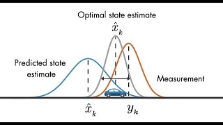 Kalman Filter  Part 2 [upl. by Ydarg]