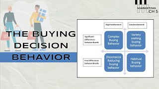 The 4 Types of Consumer Buying Behavior  Henry Assael Model Explained [upl. by Yancey]