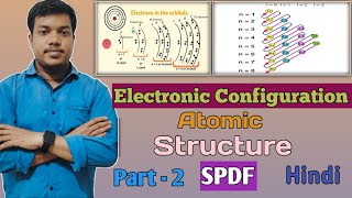 How To Do Electronic Configuration  Atomic Structure  Energy Level Shells Orbitals  SPDF [upl. by Novyak131]