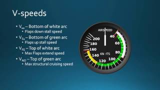 Flight Simulator Lesson 12 Airspeed Indicator Markings [upl. by Nnylahs993]