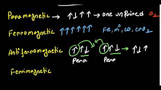 Ferromagnetic FerrimagneticAntiferromagnetic Permagnetic Diamagnetic [upl. by Ortensia]