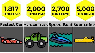 Vehicle Power in Horsepower Comparison [upl. by Lightfoot]