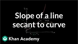 Slope of a line secant to a curve  Taking derivatives  Differential Calculus  Khan Academy [upl. by Dulci966]