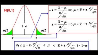 PROBLEMAS RESUELTOS  ESTIMACIONES PUNTUALES Y POR INTERVALO [upl. by Sevein]