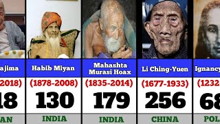 Comparison Oldest People In The World History [upl. by Aikal]