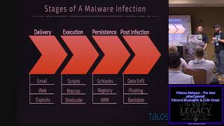 T404 Fileless Malware The New Cyber Edmund Brumaghin Colin Grady [upl. by Asusej]