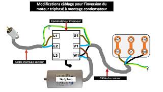 Moteur de démonte pneu triphasé branché en monophasé [upl. by Ragas]